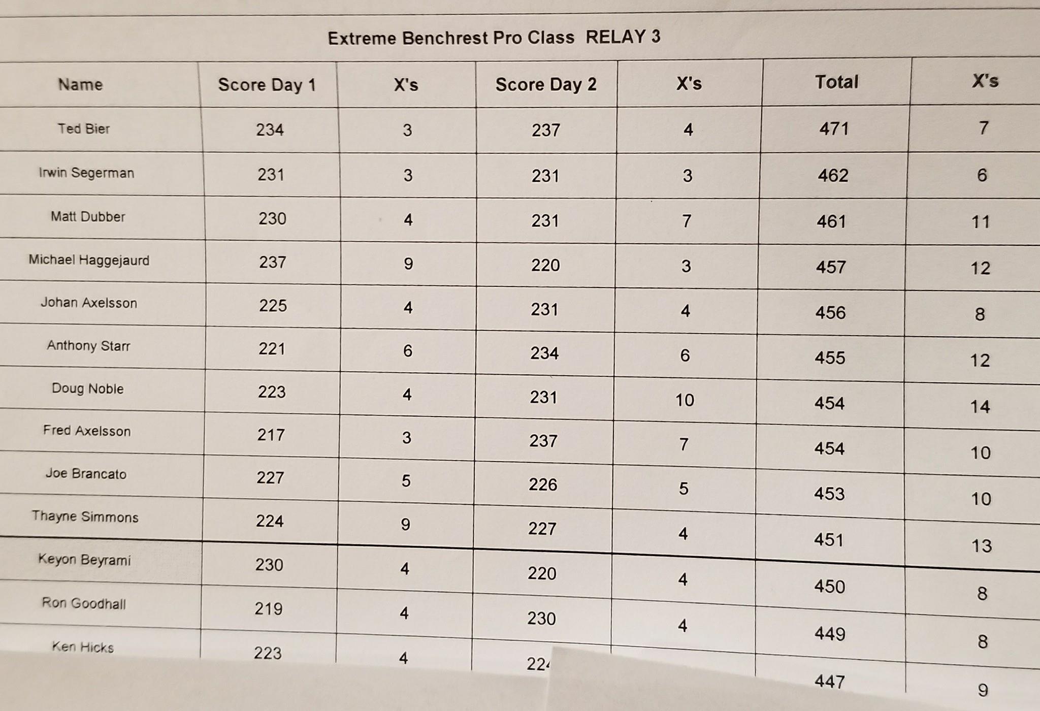 EBR2017FinalistsRelay3.jpg